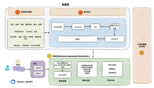 RAG、AI工作流、Agent與LLM框架選擇指南 全面對比MaxKB、Dify、FastGPT、RAGFlow、AnythingLLM及數據處理服務推薦