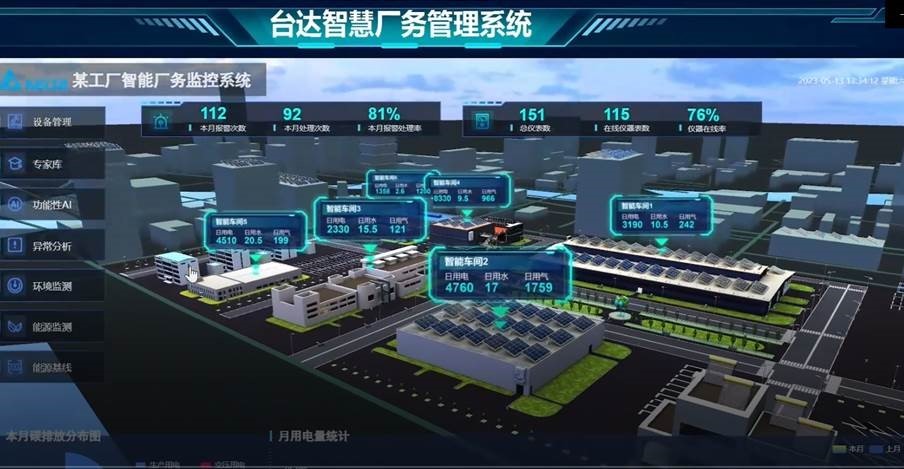 數字運營，踐行“永續”工廠 臺達出席2023綠色工廠廠務大會